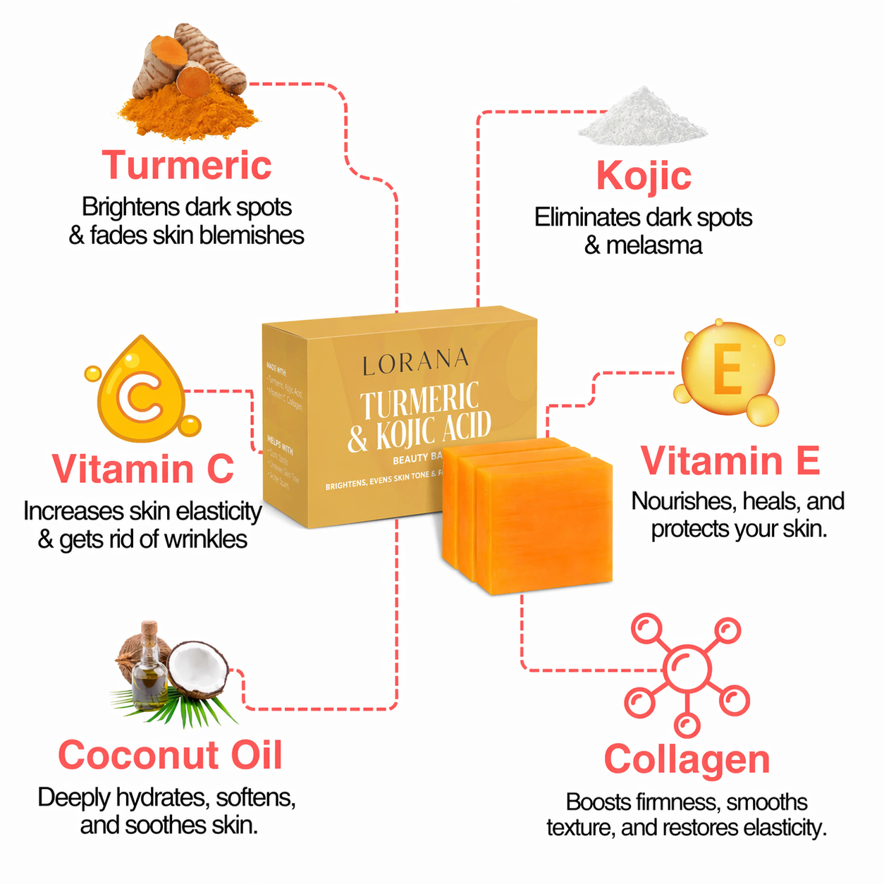 Turmeric Brightening Soap